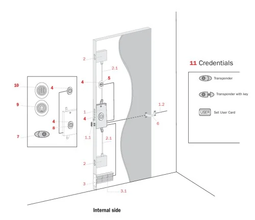 ISEO X1R EASY ELEKTRONINĖ SPYNA ISEO X1R EASY ELEKTRONINĖ SPYNA
