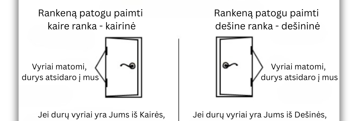 Kaip teisingai pasirinkti rankenos/spynos kryptį (kairinė/dešininė) ?